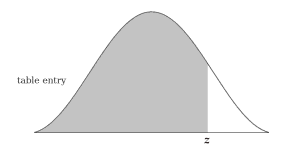 Z Table Chart Positive And Negative