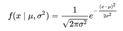 Probability Density Function (P.D.F.) of a normal distribution