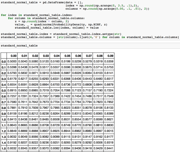 How To Create A Z Score Table