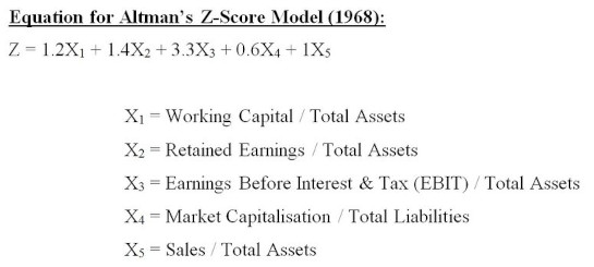 Altman-Z-Score-Formula-3.jpg