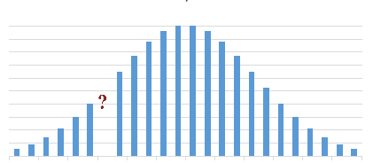 Probability Distribution Example