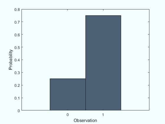 Bernoulli Distribution Example