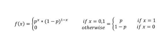 Probability density function for Bernoulli Distribution