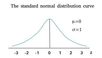  How to calculate z value for normal distribution in excel : A step-by-step guide