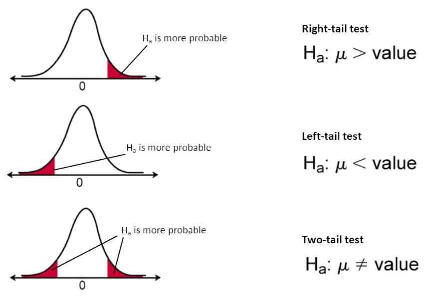 hypothesis mean z test