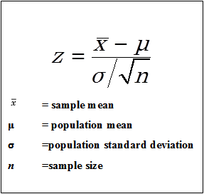 z score for hypothesis testing