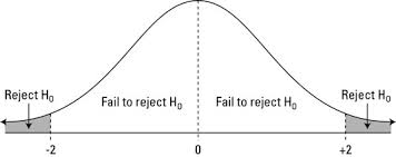 hypothesis z table